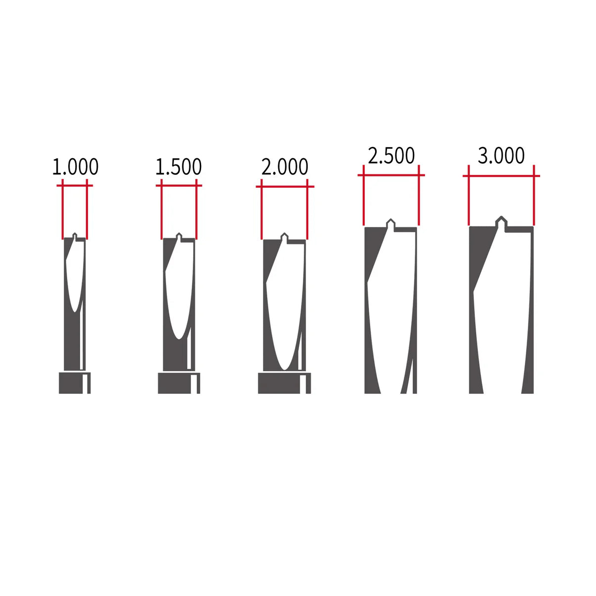 Model Centering Flat-Blade Drill Bits